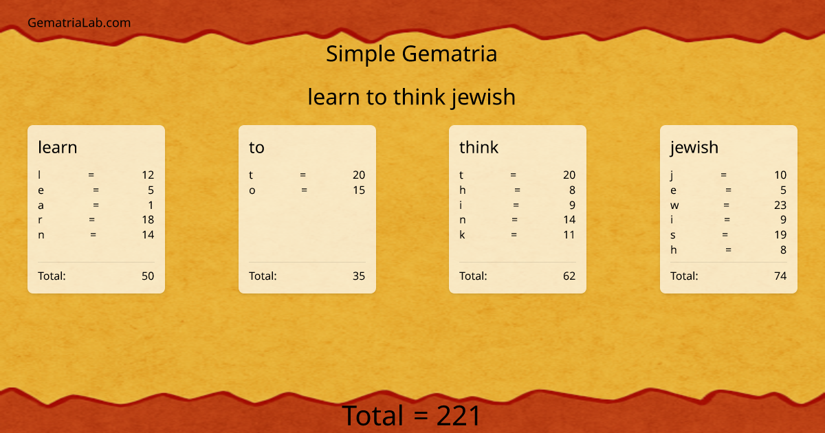 learn to think jewish in simple Gematria